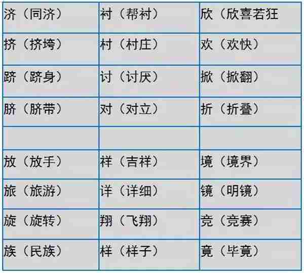 小学语文形近字大全，家长们快为孩子收藏吧！真的很实用