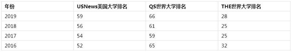 西雅图华盛顿大学什么时候建立的（华盛顿大学西雅图分校申请条件）