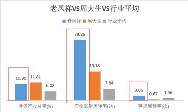 珠宝上市公司龙头，为什么是老凤祥？