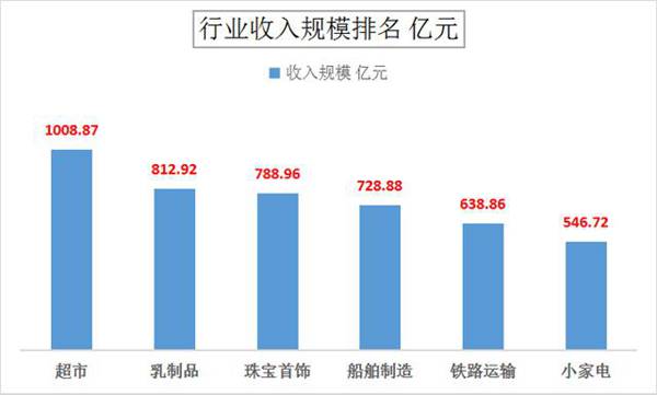 珠宝上市公司龙头，为什么是老凤祥？