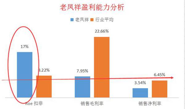 珠宝上市公司龙头，为什么是老凤祥？