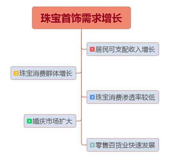 珠宝上市公司龙头，为什么是老凤祥？