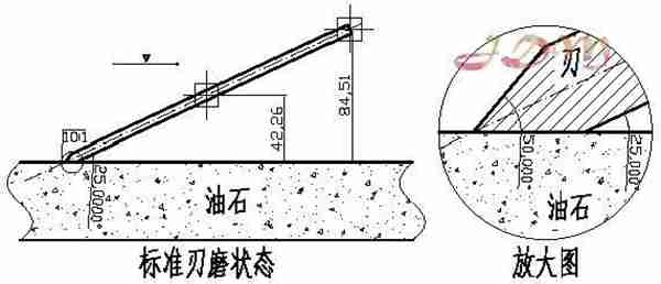 怎么用磨刀石磨刀（磨刀技巧图解）