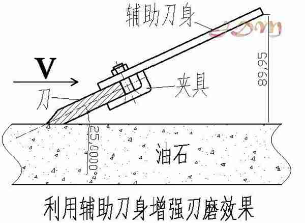 怎样磨刀才锋利？