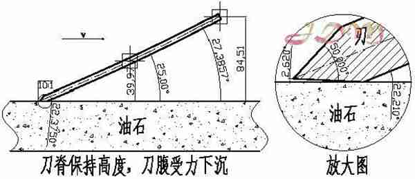 怎样磨刀才锋利？