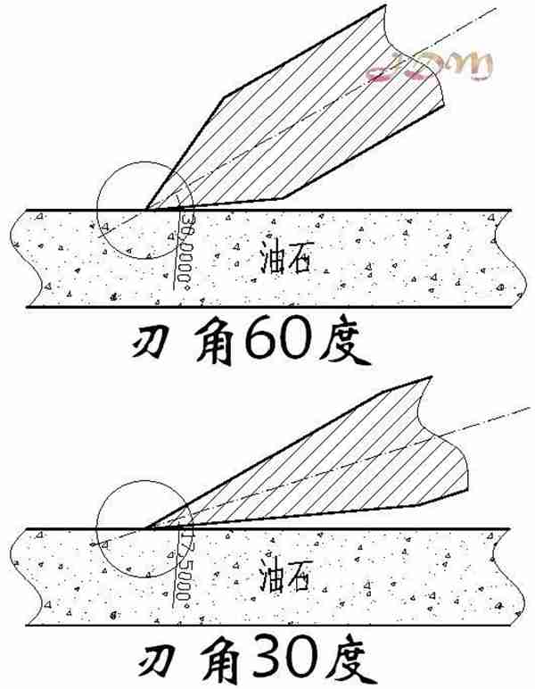 怎样磨刀才锋利？