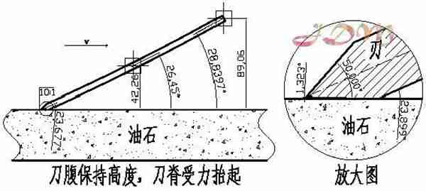 怎样磨刀才锋利？