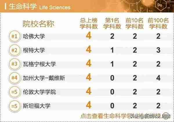 工商管理学科排名发布｜世界一流院校学科排名查询