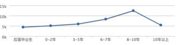 文科生的出路在哪里？文科类各专业良心分析