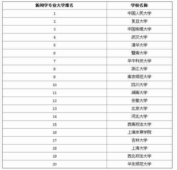 文科生的出路在哪里？文科类各专业良心分析