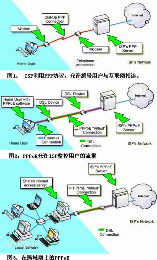 pppoe是什么模式（dhcp和pppoe的区别哪种好）