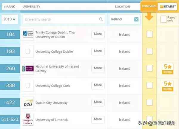 爱尔兰高校哪家强？ 年QS世界大学排名出炉！