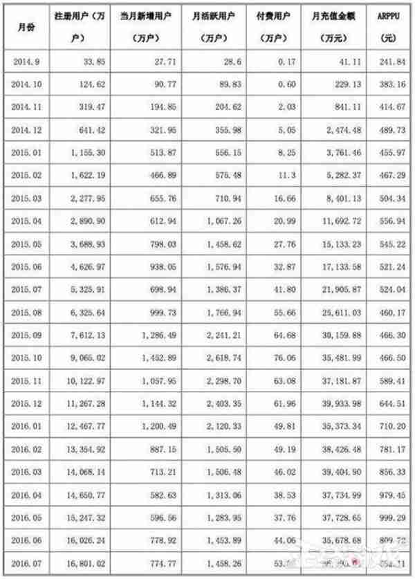 史上最赚钱的国产游戏居然不是王者荣耀？第一名15年赚了376亿！