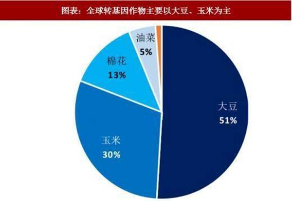 关于转基因食品，所有你想知道的都在这里了，通俗解读一文看懂！