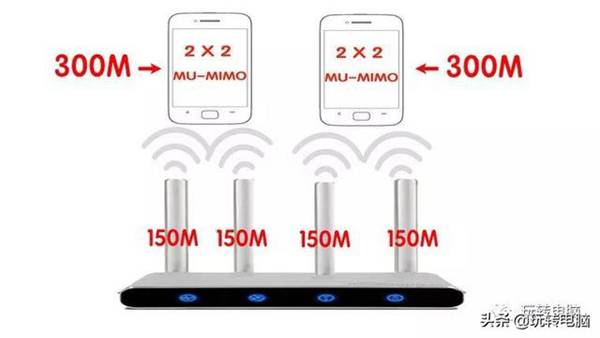 如何选购无线WIFI路由器？这几个坑一定要避免