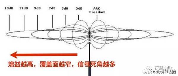 如何选购无线WIFI路由器？这几个坑一定要避免