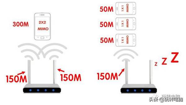 如何选购无线WIFI路由器？这几个坑一定要避免