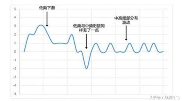 煲机知识｜煲机常用的粉红噪音和白噪音是什么？