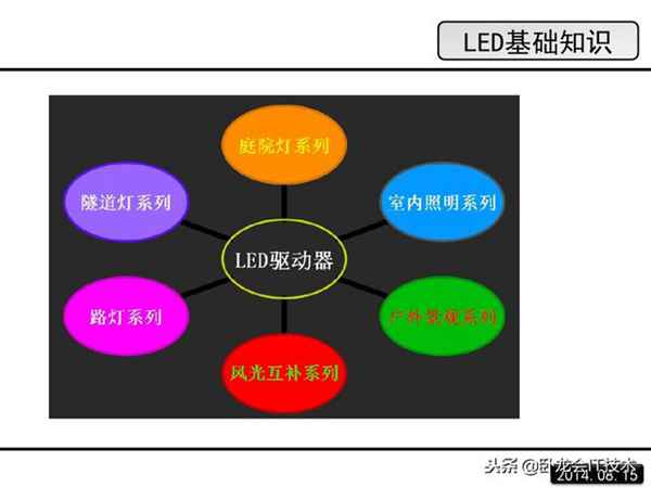 LED是什么，看看这篇，详细介绍LED的原理，结构，优缺点