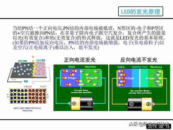 LED是什么，看看这篇，详细介绍LED的原理，结构，优缺点