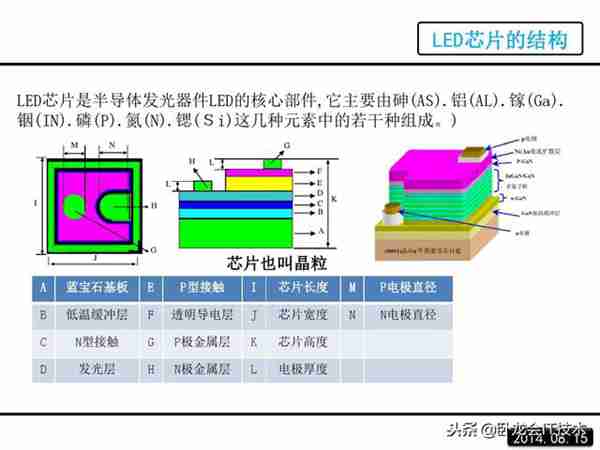 LED是什么，看看这篇，详细介绍LED的原理，结构，优缺点