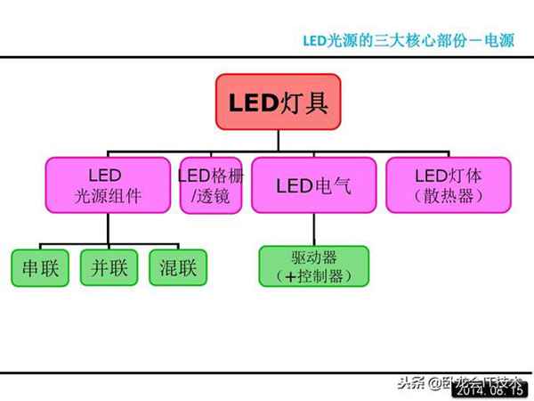 LED是什么，看看这篇，详细介绍LED的原理，结构，优缺点