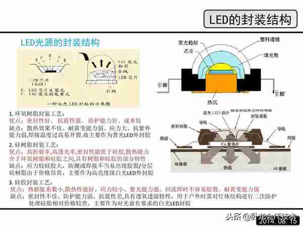 LED是什么，看看这篇，详细介绍LED的原理，结构，优缺点