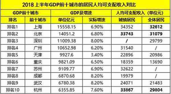 可支配收入是什么意思（人均可支配收入怎么计算的）