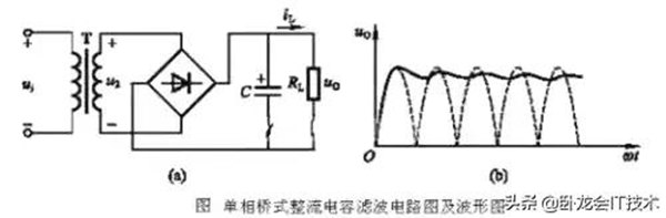 电容起什么作用（电容的工作原理）