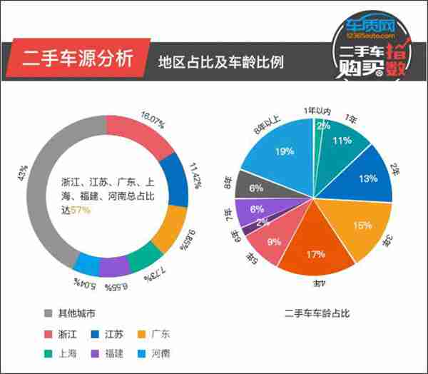 二手车购买指数：长安福特蒙迪欧