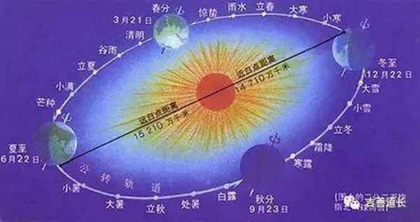 什么是本命年？本命年要注意什么？如何避免不顺