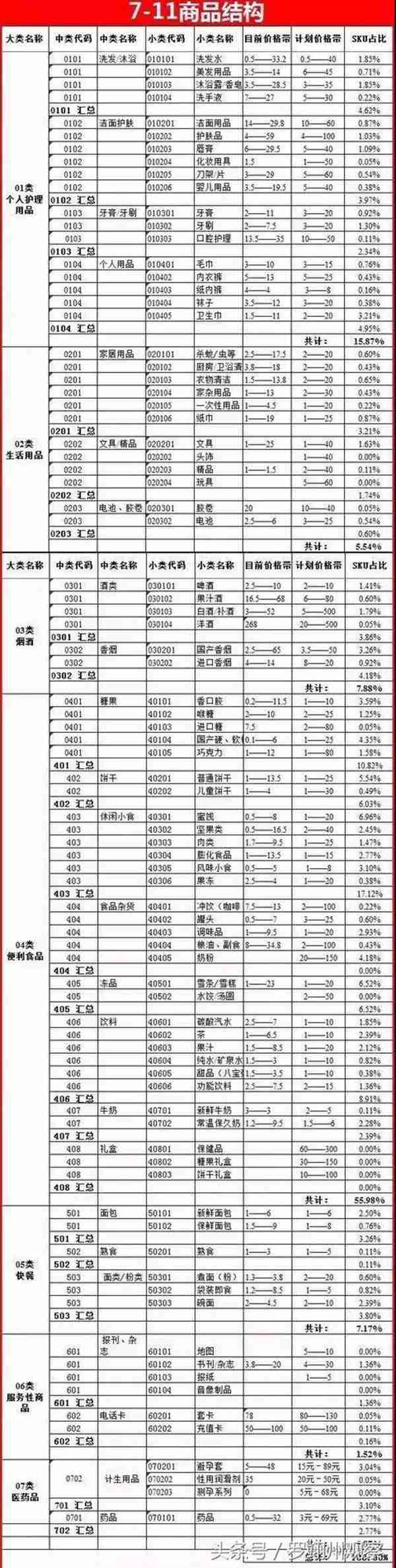 香港711便利店卖什么便宜（香港711便利店购物指南）