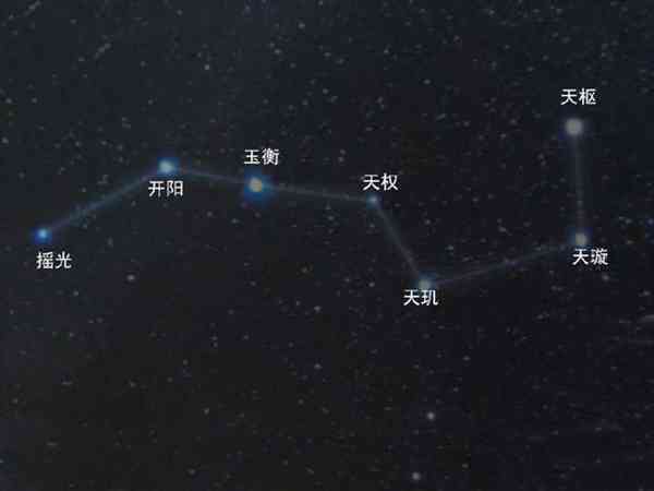 北斗七星是什么星座（北斗七星的明显标志是什么）