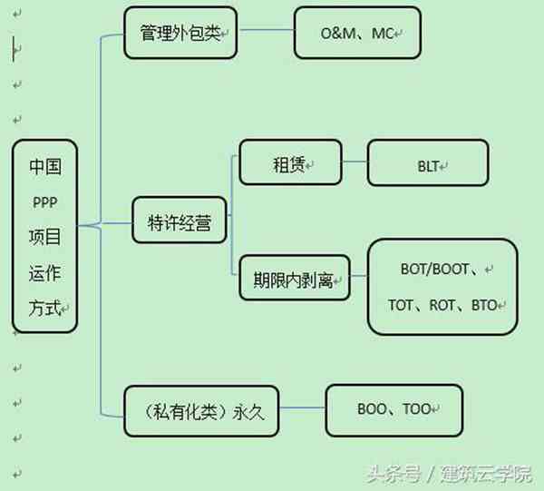 图解PPP模式，秒懂