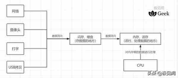 闪存是什么意思（买手机时看到的8+128是指什么）