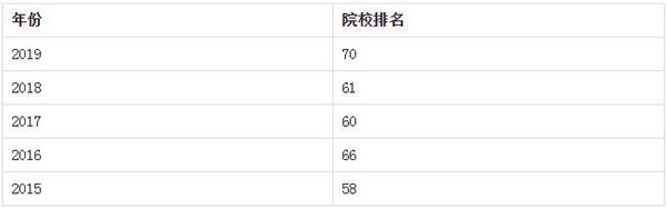 带你走进美国福特汉姆大学