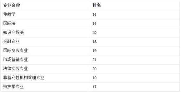 带你走进美国福特汉姆大学