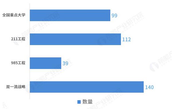 全国重点大学排名怎么样（中国重点大学排名TOP30）