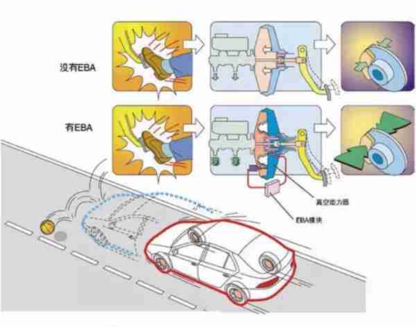 EBD、EBA、ABS都是什么意思？汽车英文缩写含义 你能认全吗？