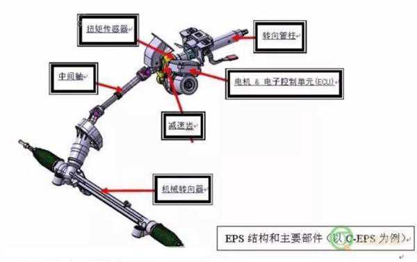 EBD、EBA、ABS都是什么意思？汽车英文缩写含义 你能认全吗？