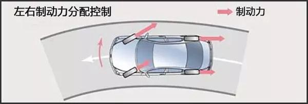 EBD、EBA、ABS都是什么意思？汽车英文缩写含义 你能认全吗？