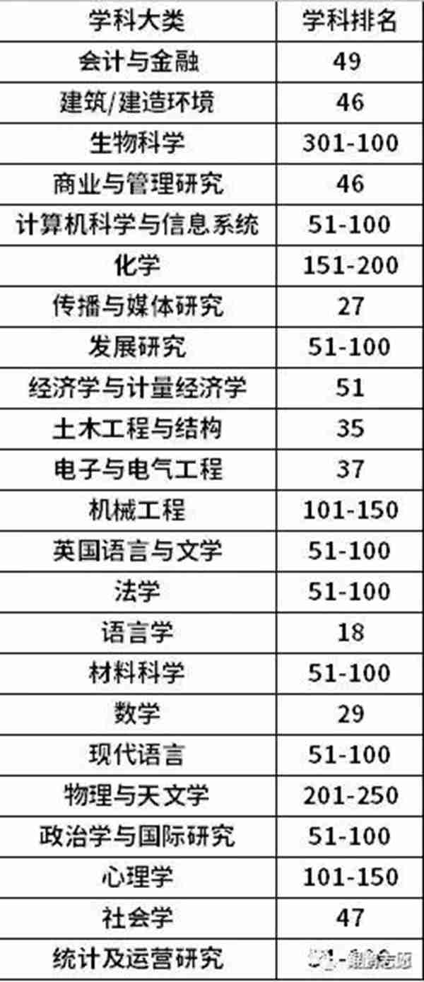 【每日一校】走进香港城市大学