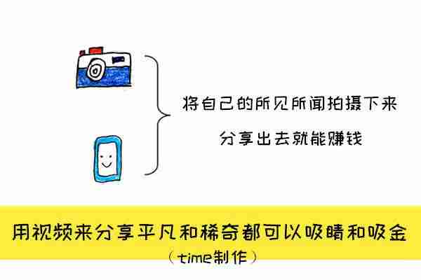 下班后10个赚外快的小方法，上班族和大学生都适用！