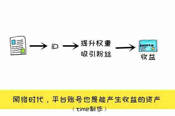 下班后10个赚外快的小方法，上班族和大学生都适用！