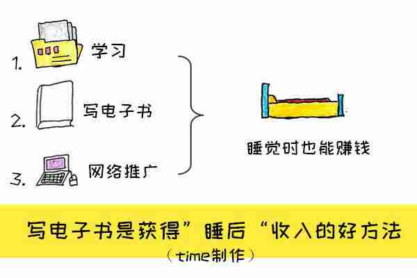 下班后10个赚外快的小方法，上班族和大学生都适用！