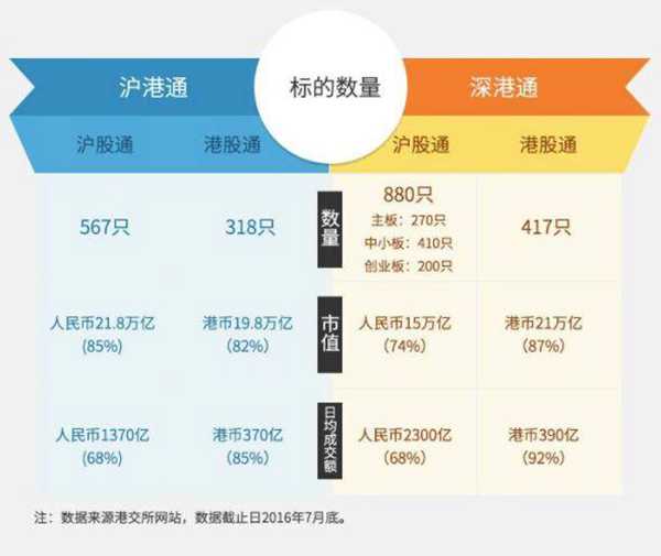 沪股通、深股通、港股通、陆股通都是什么鬼？傻傻分不清