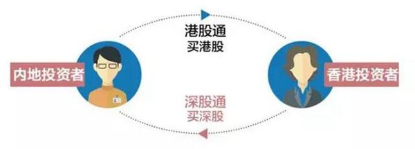 沪股通、深股通、港股通、陆股通都是什么鬼？傻傻分不清