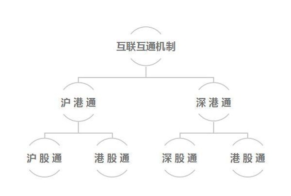 沪股通、深股通、港股通、陆股通都是什么鬼？傻傻分不清