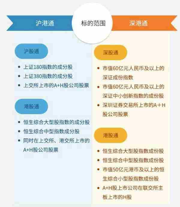 沪股通、深股通、港股通、陆股通都是什么鬼？傻傻分不清