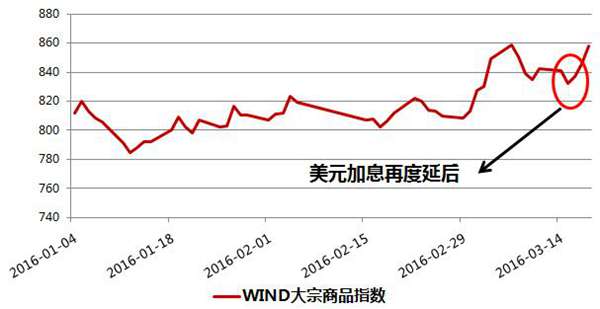 大宗商品是什么（大宗商品怎么选购）